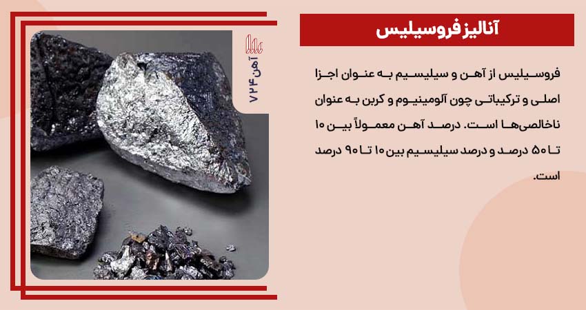 آنالیز فروسیلیس